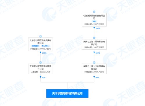 杜华李佳琦关联公司共同成立新公司