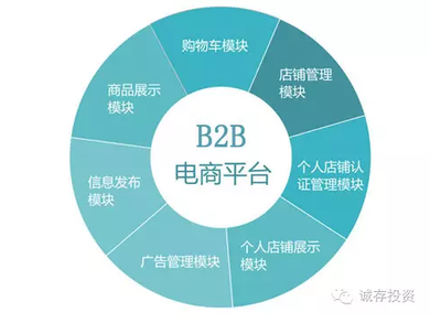 谈谈B2B创业团队需要关注的一些问题